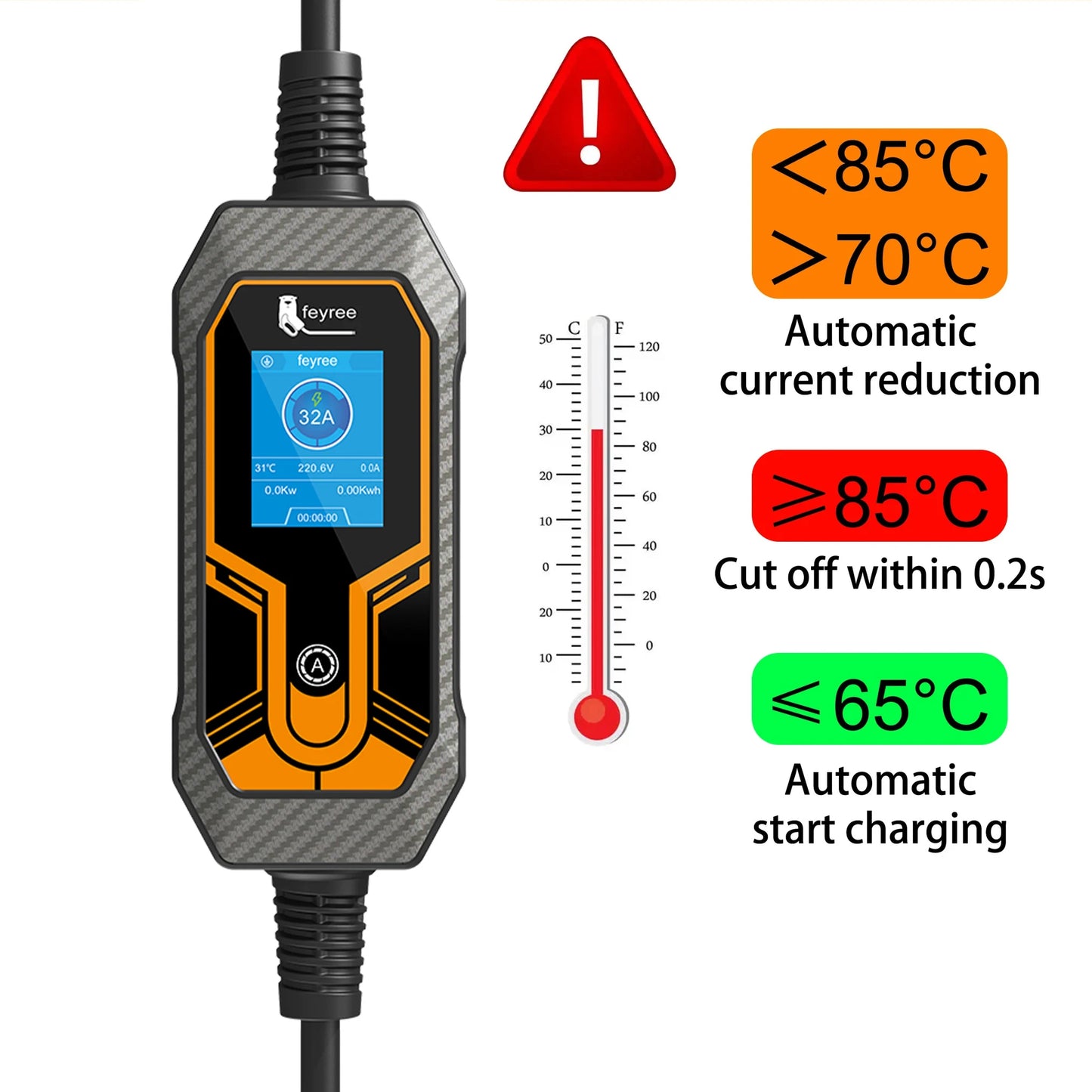 feyree 11KW Type2 Cable 16A 3Phase EV Portable Charger 32A 7KW EVSE Charging Box 5M Cable CEE Male Plug for Electric Car Charger